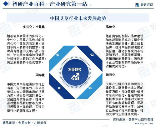 艾草行業(yè)市場動(dòng)態(tài)與發(fā)展前景分析