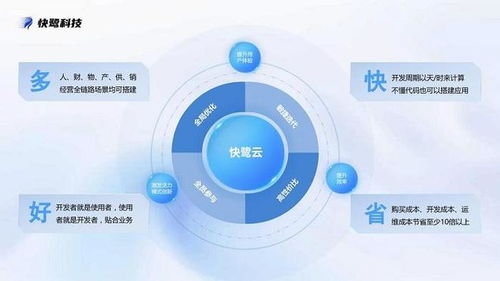 快鷺科技 為中小企業管理成本降低30%的智能解決方案