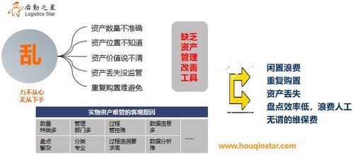 2000元資產(chǎn)是否屬于固定資產(chǎn)？中小企業(yè)管理咨詢視角