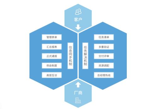 流程解放管理 低代碼平臺與中小企業(yè)攜手打造高價值BPM